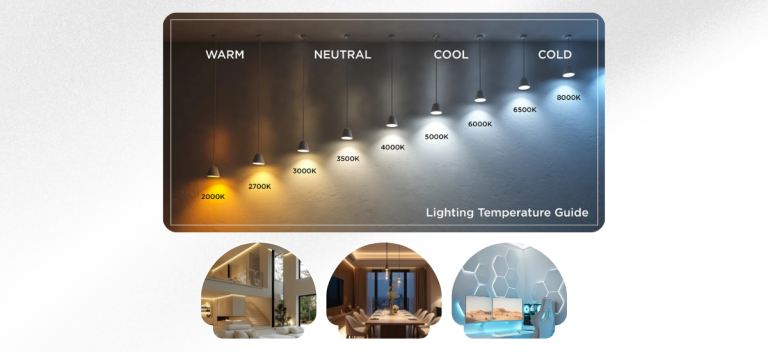 Rekomendasi warna lampu yang tepat untuk setiap ruangan